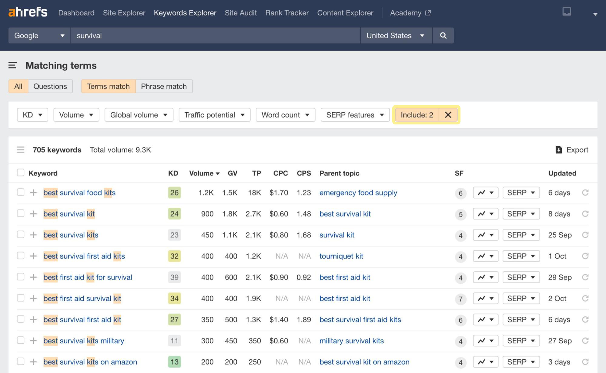 Matching terms report for the search term "survival" with an "Include" filter containing "best" and "kit*," via Ahrefs' Keywords Explorer