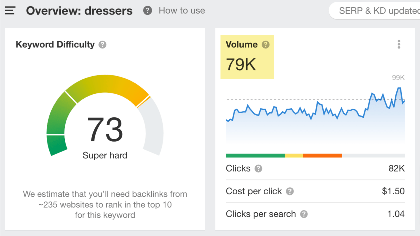 Topical long-tail keyword example.