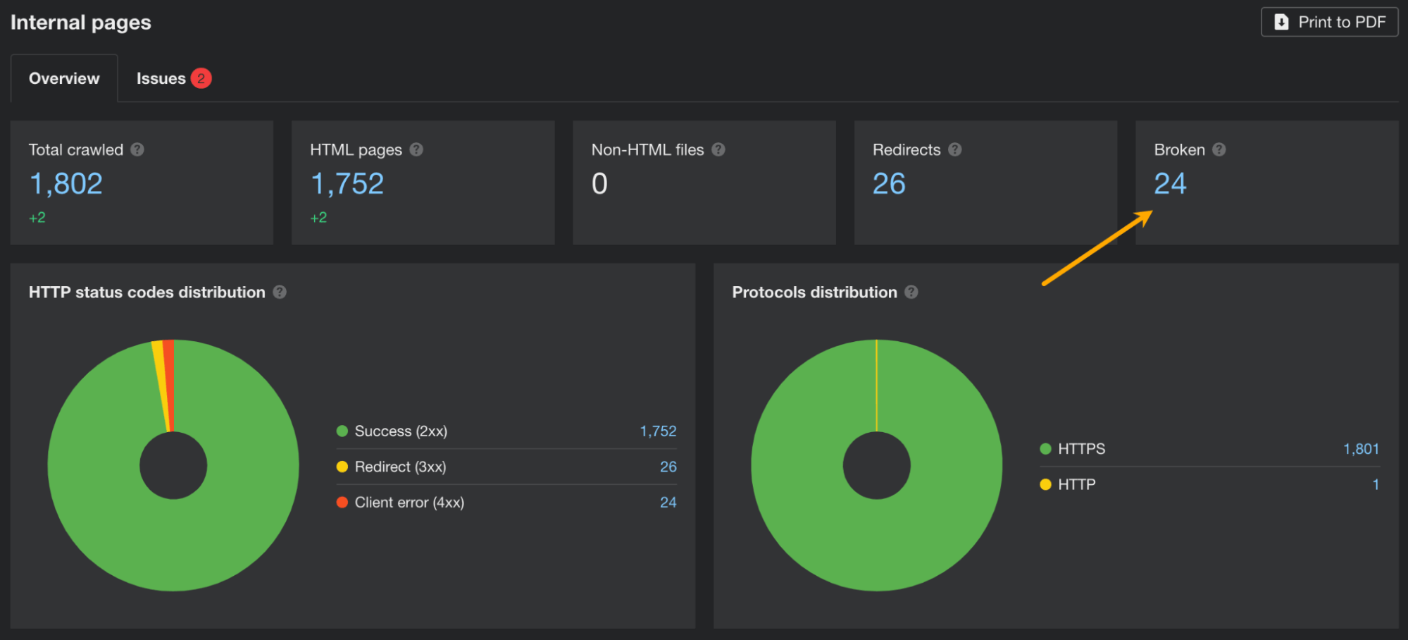 Broken pages report in Site Audit