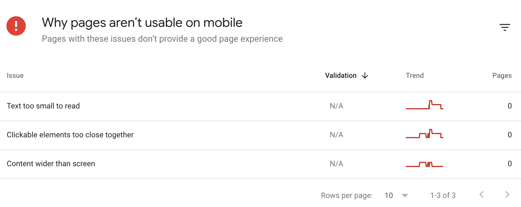 Mobile Usability report in Google Search Console