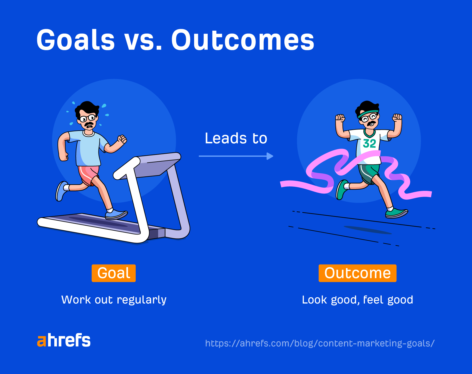 Content Marketing Goals: How Many & Which Ones |