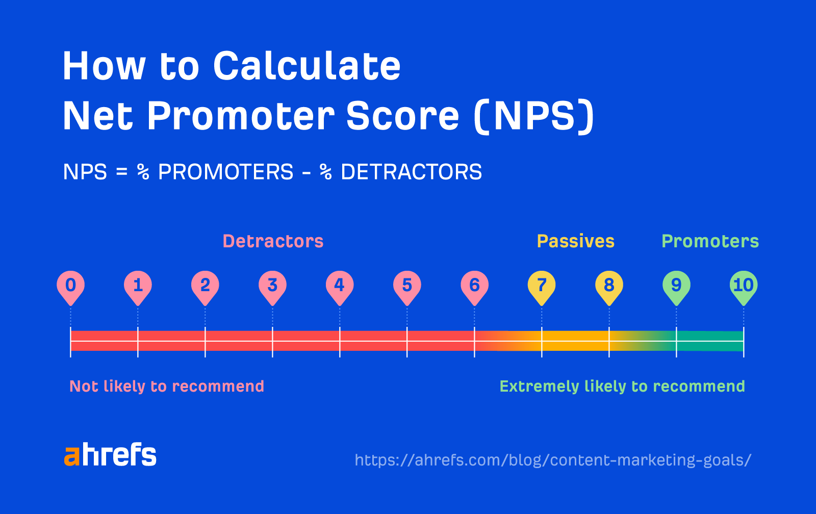 How to calculate NPS