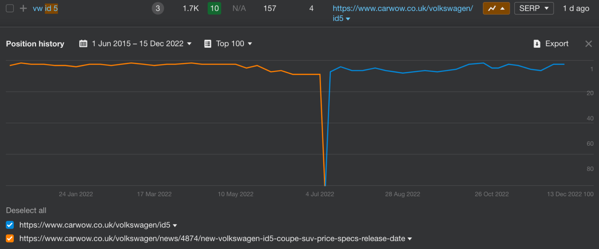 Ranking history