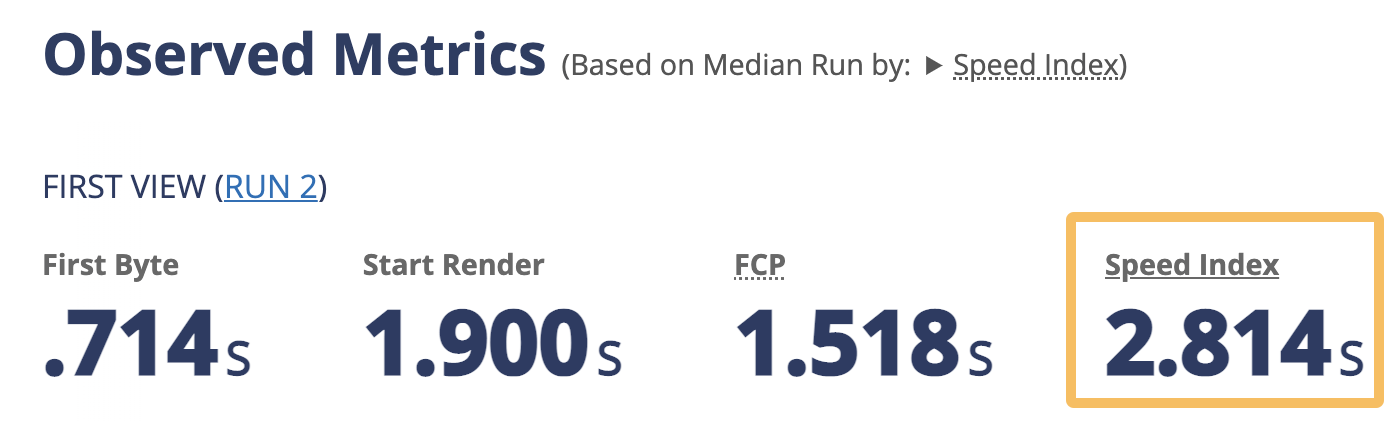 Ahrefs' speed performance 