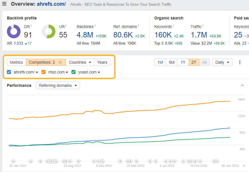 Historical backlink comparison vs. competitors