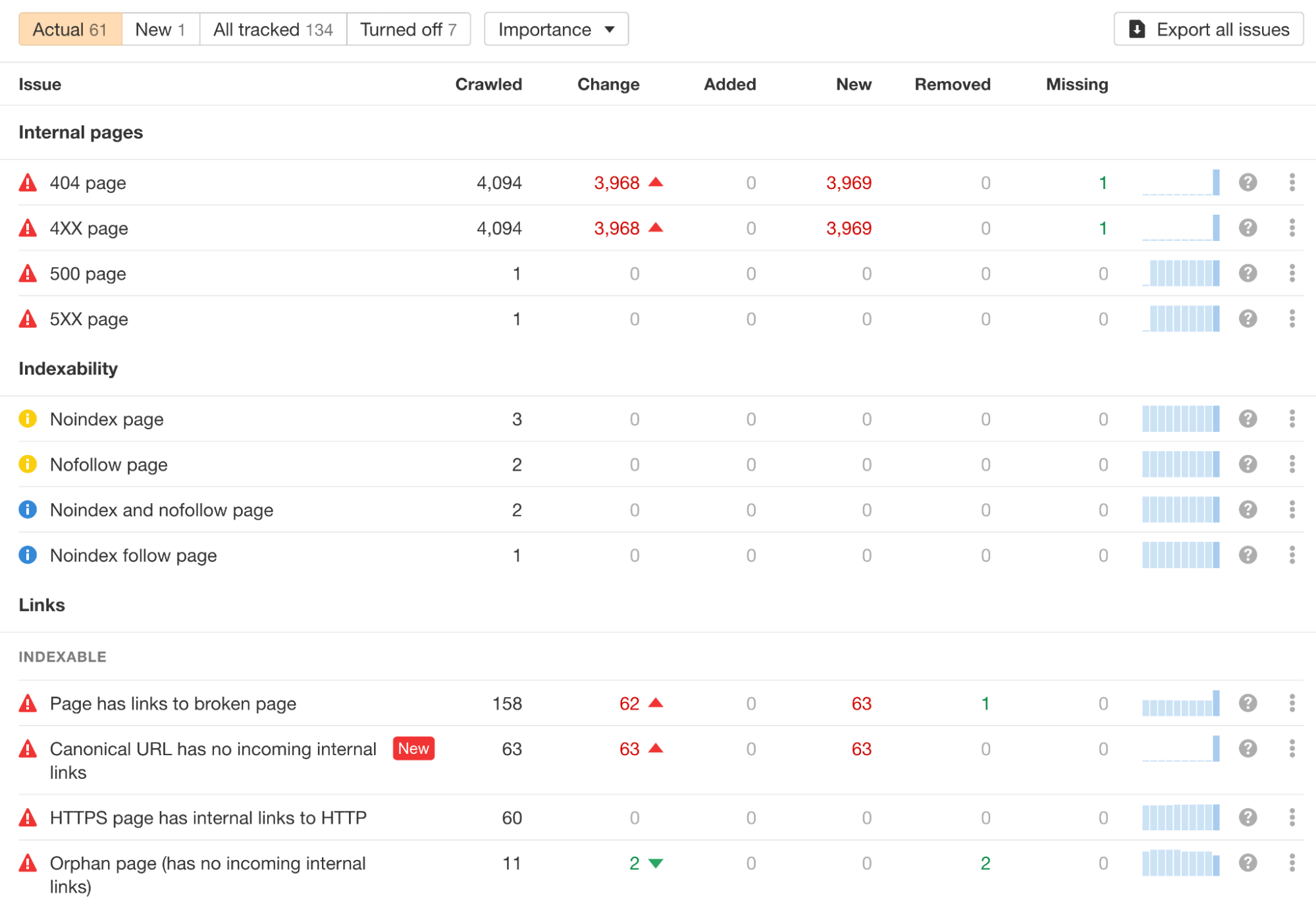 Find technical errors in Ahrefs' Site Audit