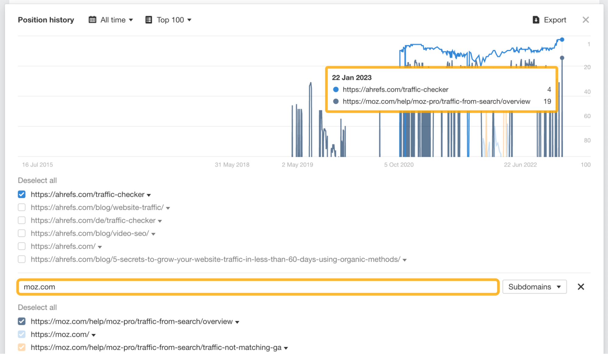 Position history chart for "website traffic checker," via Ahrefs' Site Explorer