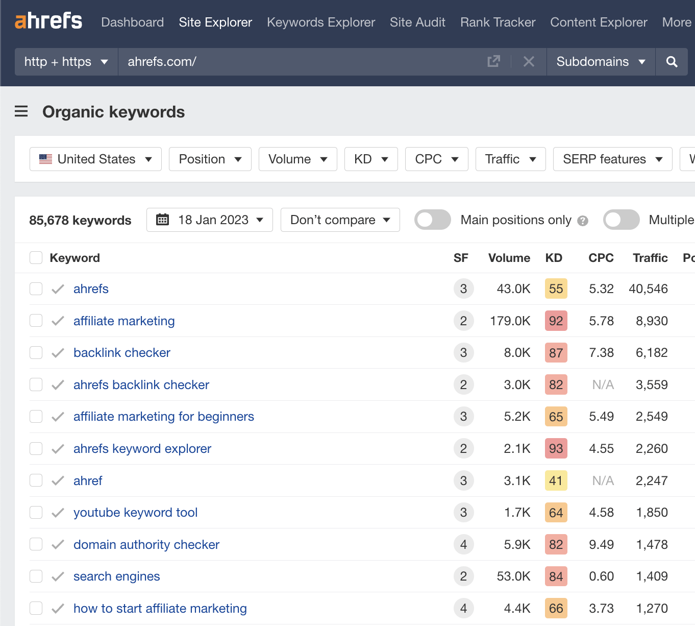 What Do SEO Agencies Do? (And Tips for Choosing One) |