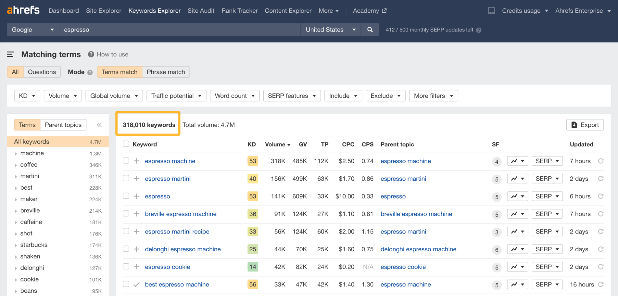 Matching terms report for "espresso," via Ahrefs' Keywords Explorer