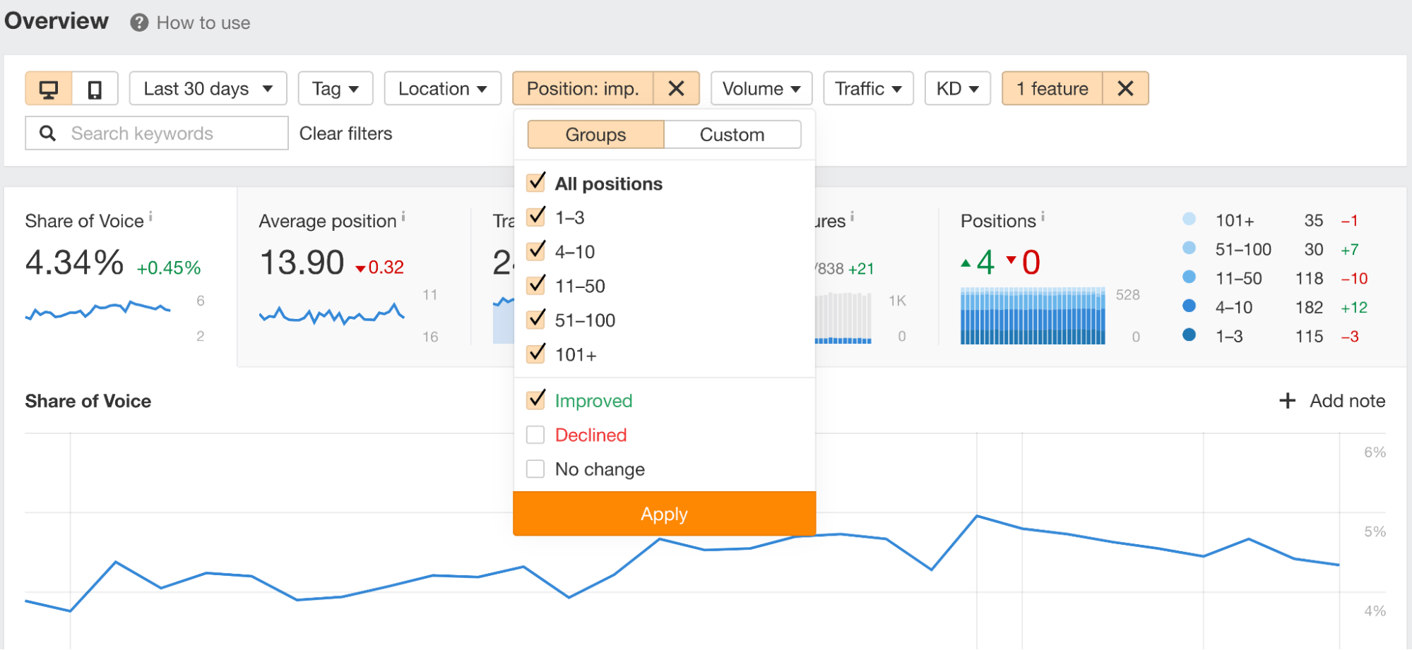 Filtering for won featured snippets