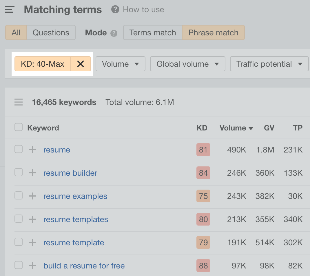 Matching terms report, via Ahrefs' Keywords Explorer