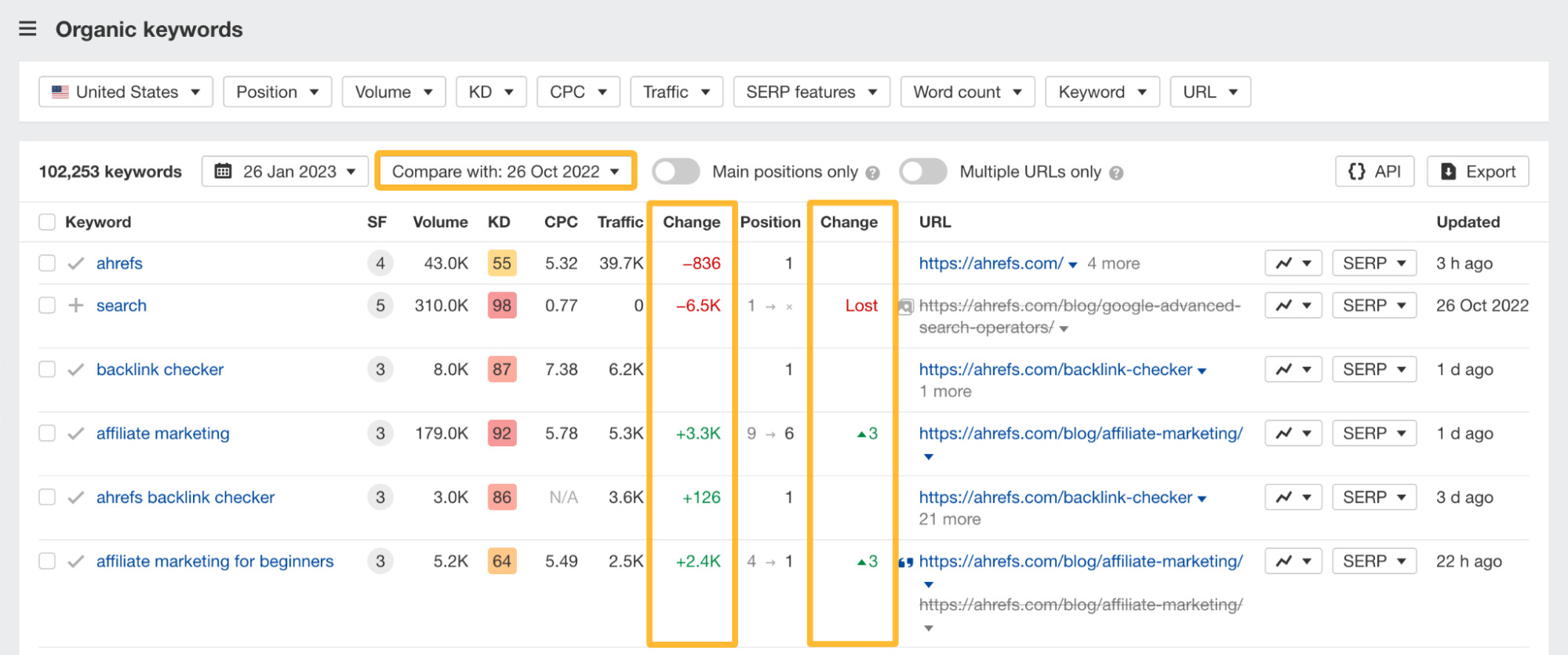 12 Things That Only Ahrefs Can Do |