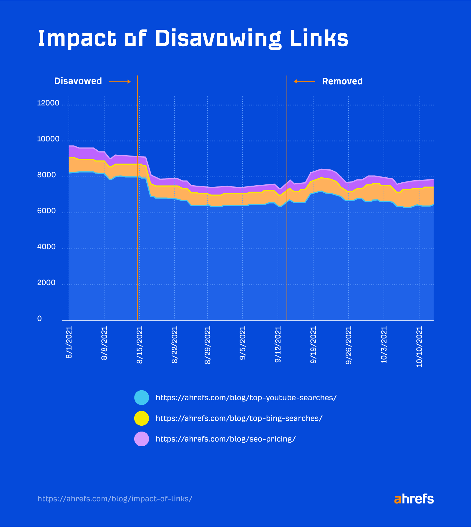 The Current State of Google PageRank & How It Evolved |