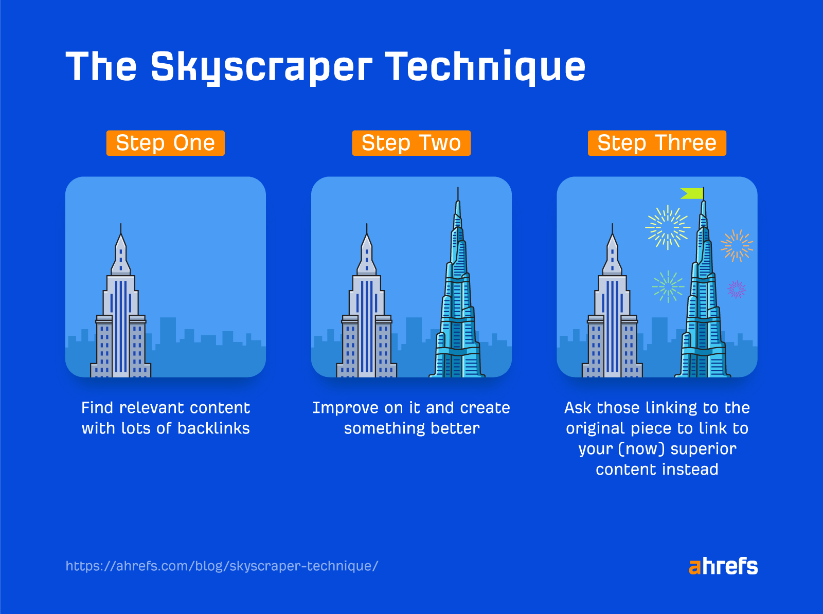 How to Execute the Skyscraper Technique (And Get Results) |