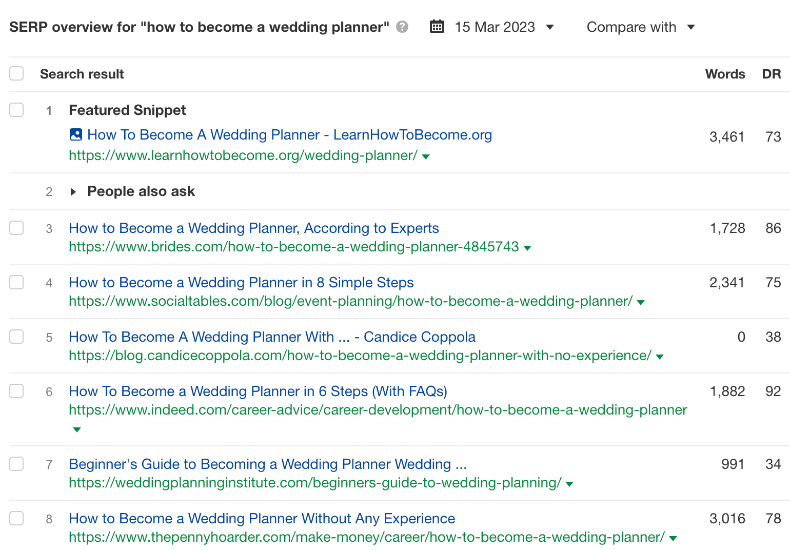 11 Easy-to-Follow Tips to Optimize Your Blog Posts for SEO | SERP overview for "how to become a wedding planner," via Ahrefs' Keywords Explorer