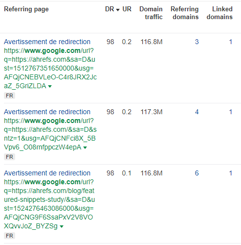6 Link Building Services That Actually Work (+6 More to Avoid) | Links designed to boost DR