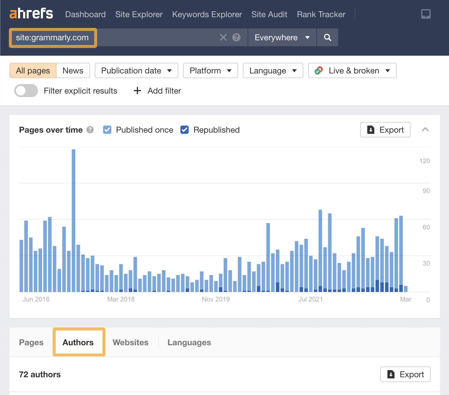 Spy on Your Competitors 🕵️ (How Do You Do It?) | Authors tab, via Ahrefs' Content Explorer