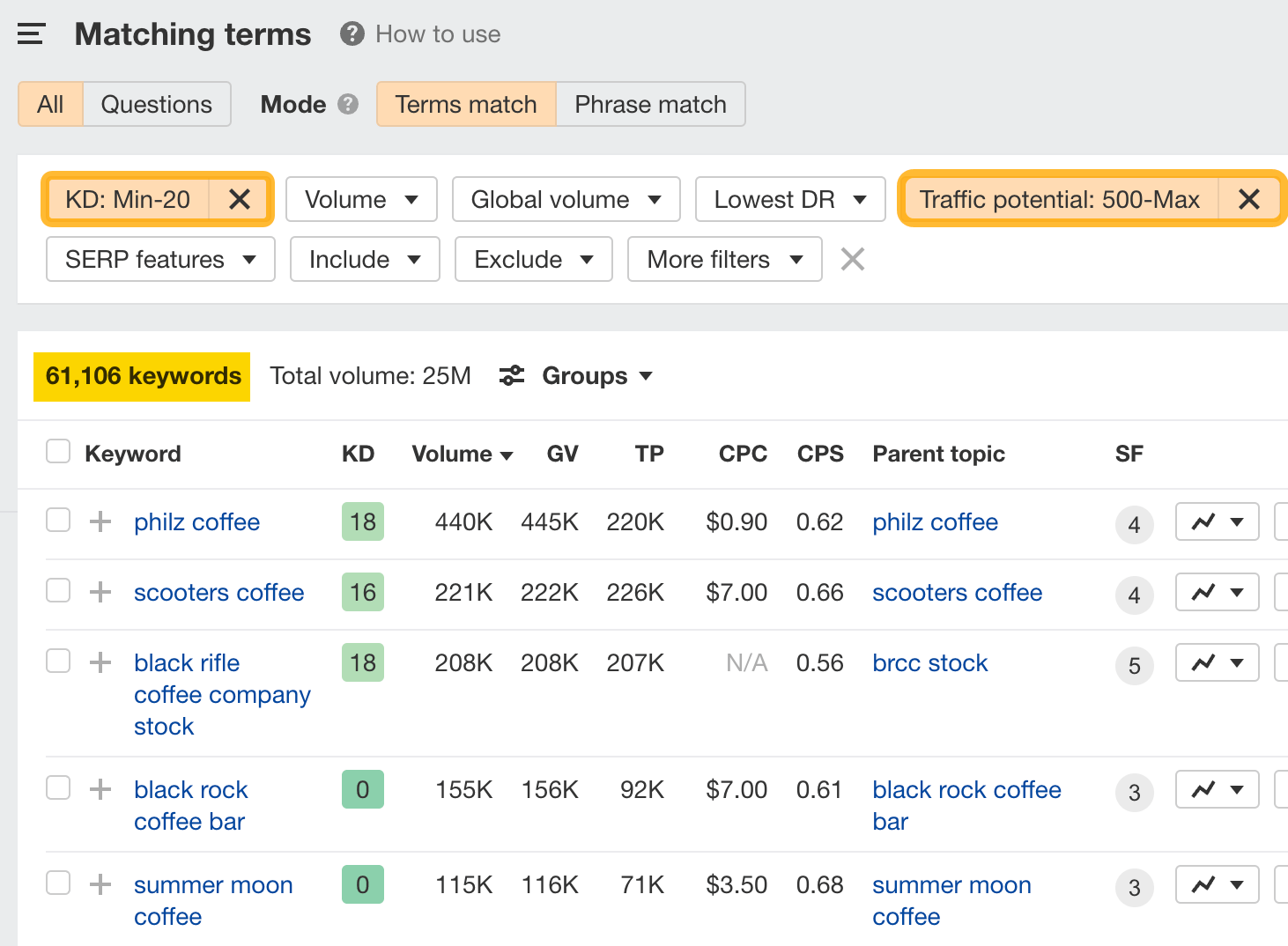 SEO for a New Website: 8 Important Steps | KD and TP filters selected in the Matching terms report, via Ahrefs' Keywords Explorer