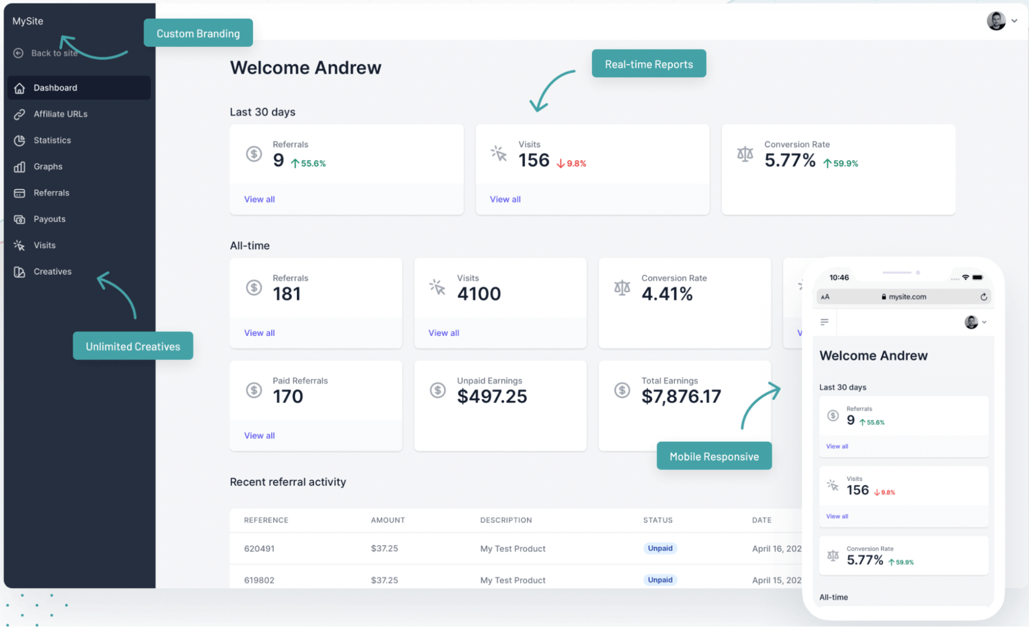 AffiliateWP dashboard