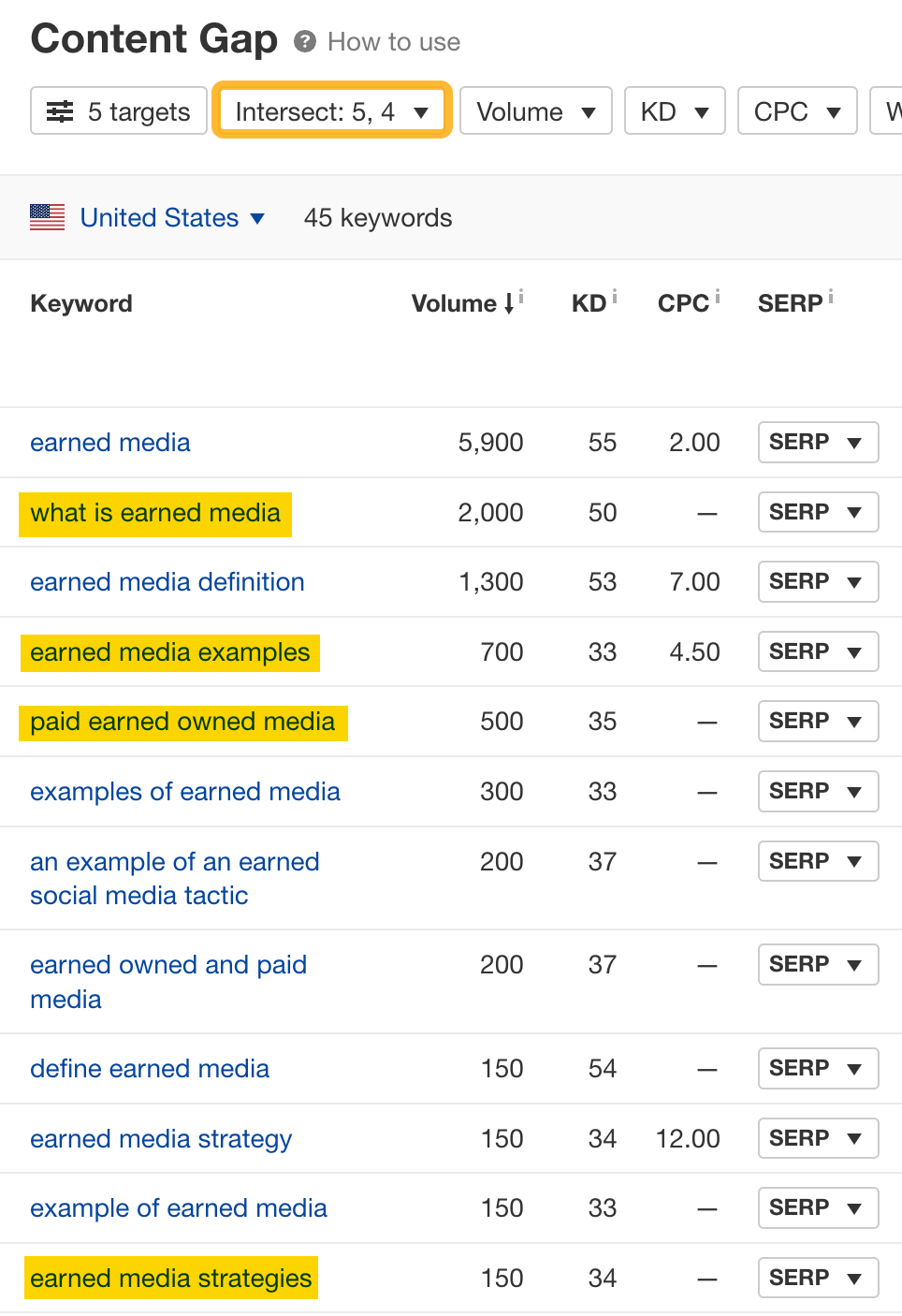 SEO for a New Website: 8 Important Steps | Content Gap report, via Ahrefs' Site Explorer