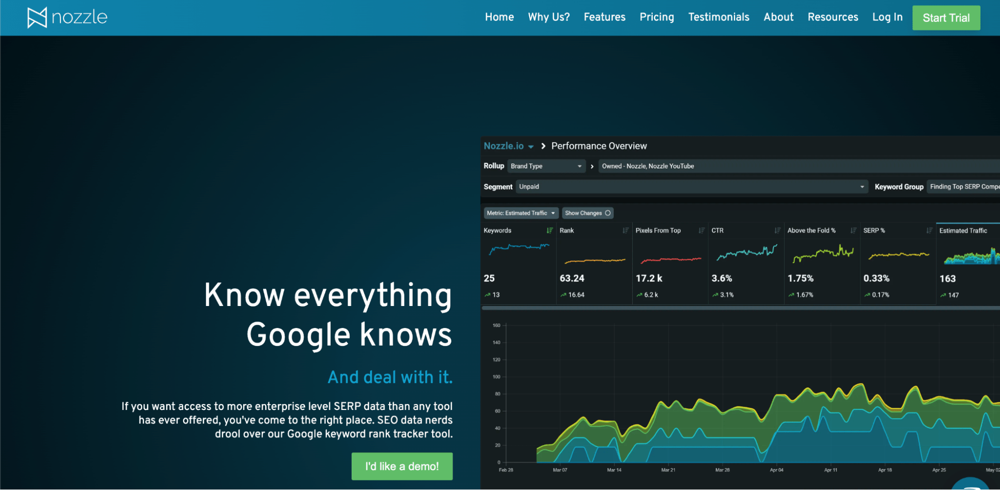 Nozzle homepage
