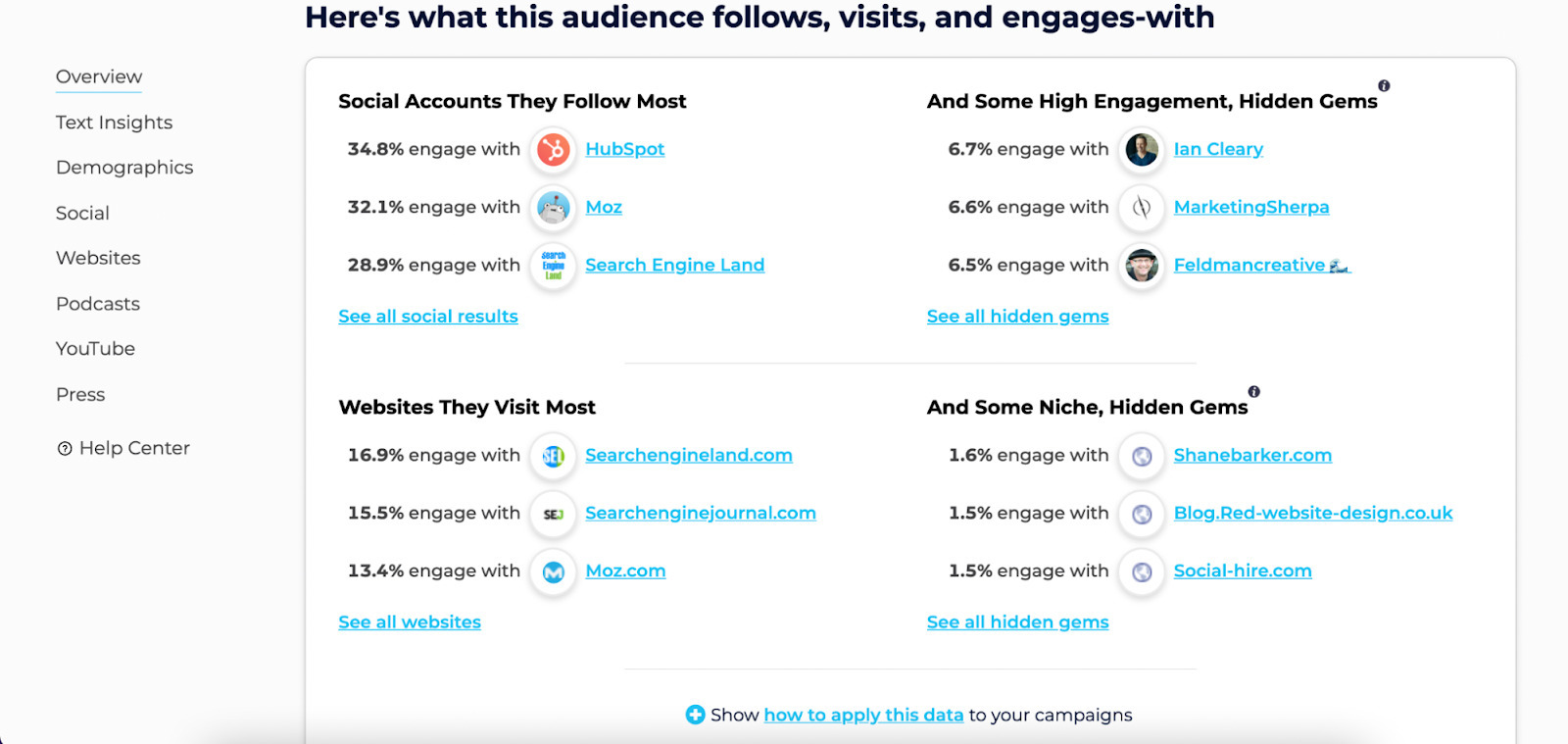 9 SaaS Marketing Strategies for Sustainable Growth | Sample data from SparkToro