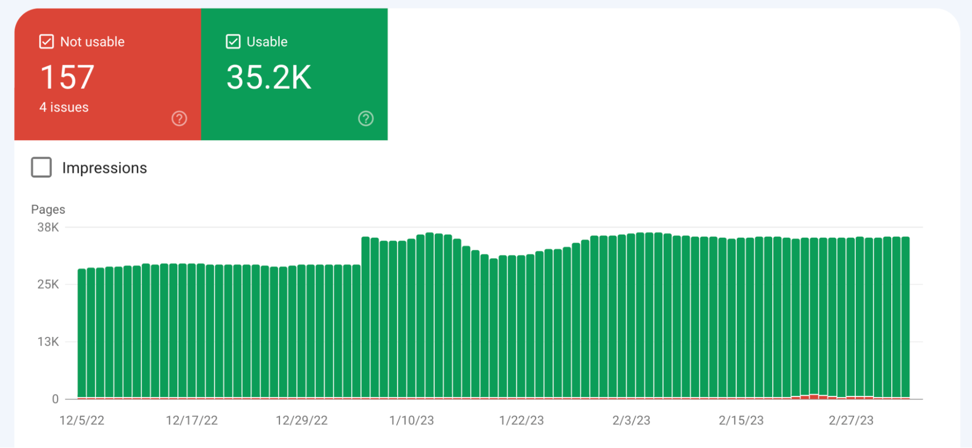 Mobile SEO: 10 Optimization Tips to Build a Mobile-Friendly Site | Mobile usability graph comparing usable and not usable URLs