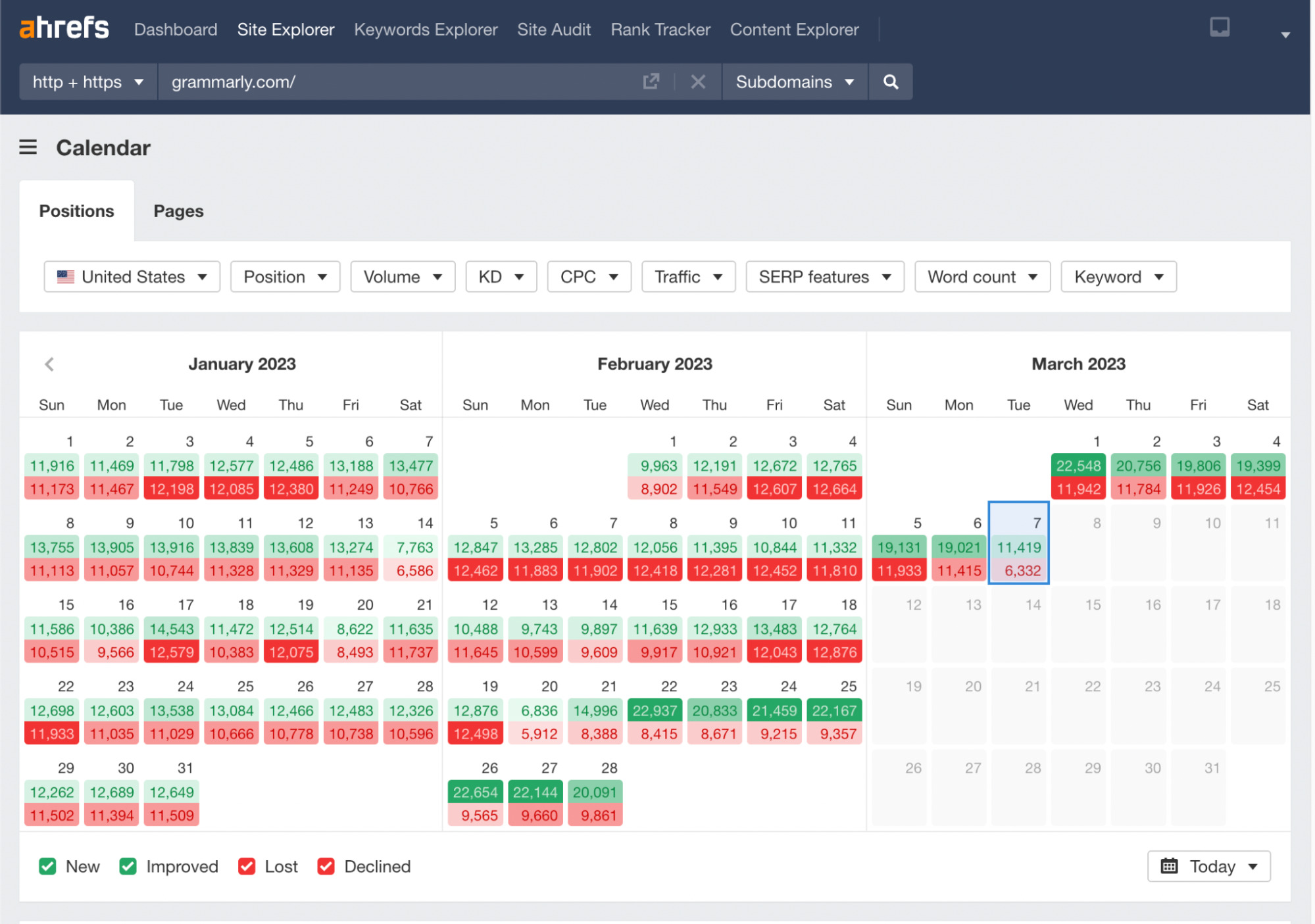 Spy on Your Competitors 🕵️ (How Do You Do It?) | Calendar feature, via Ahrefs' Site Explorer