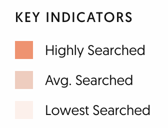 Keyword color codes
