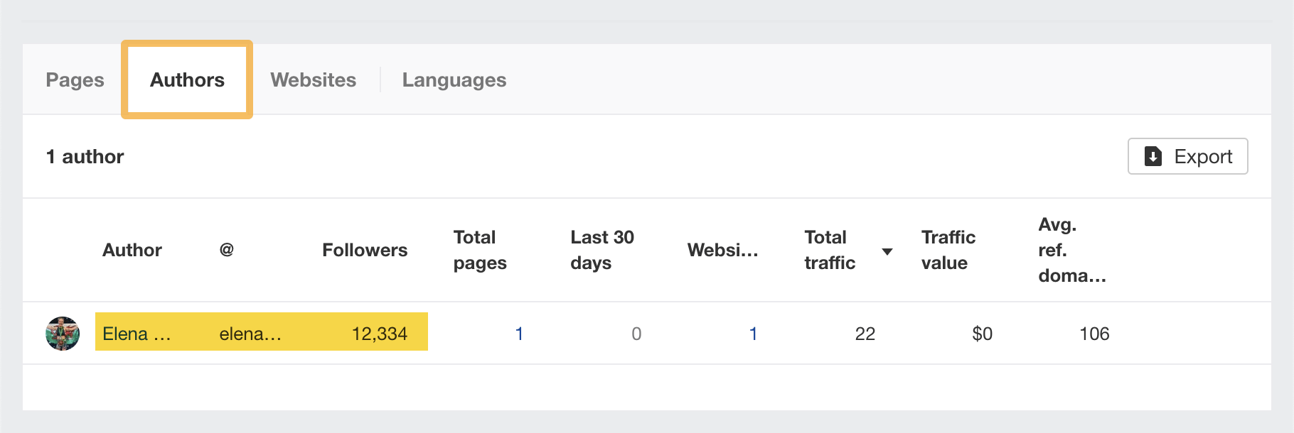 Spy on Your Competitors 🕵️ (How Do You Do It?) | Authors' tab, via Ahrefs' Content Explorer
