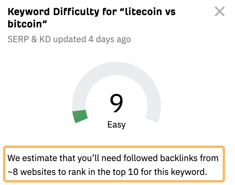 Estimated number of websites you'll need backlinks from to rank in the top 10 for "litecoin vs bitcoin"
