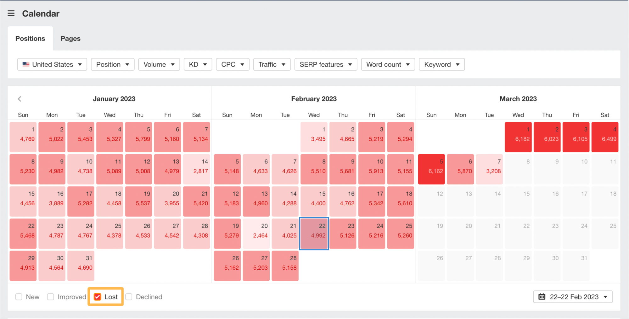Spy on Your Competitors 🕵️ (How Do You Do It?) | Keywords lost on the calendar, via Ahrefs' Site Explorer