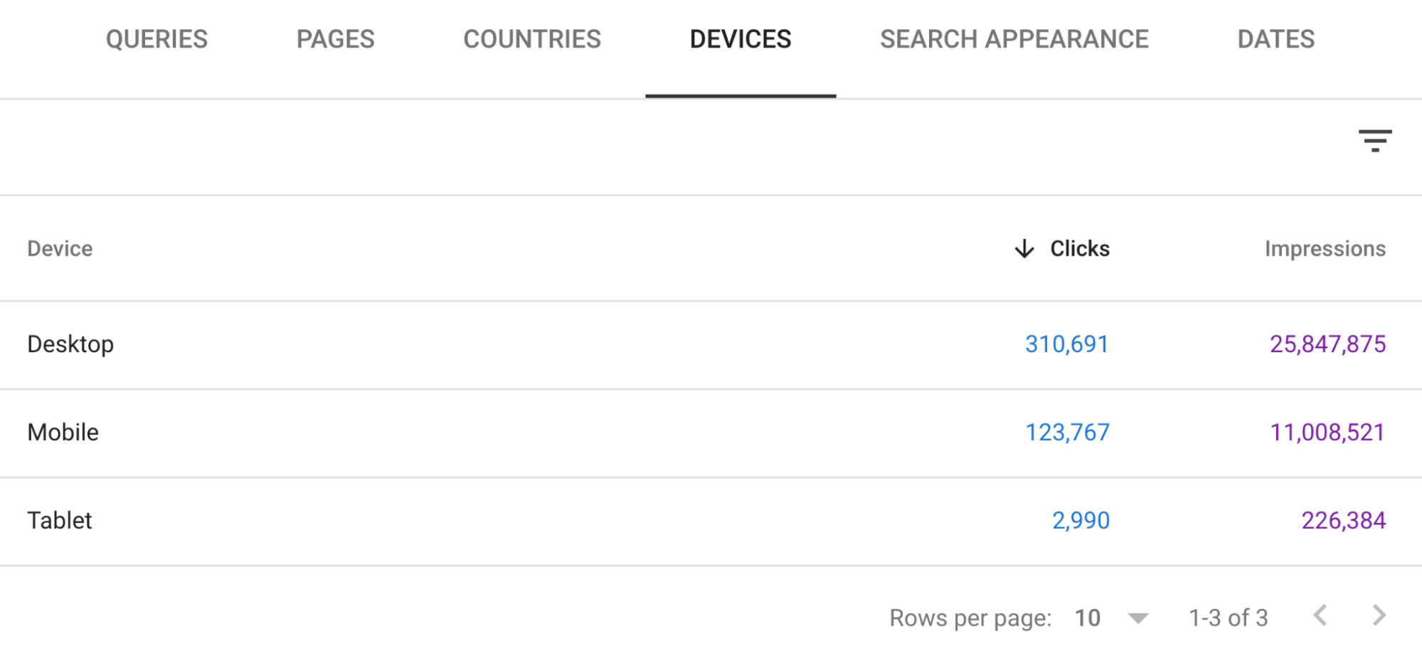Mobile SEO: 10 Optimization Tips to Build a Mobile-Friendly Site | High organic traffic to Ahrefs via desktop devices