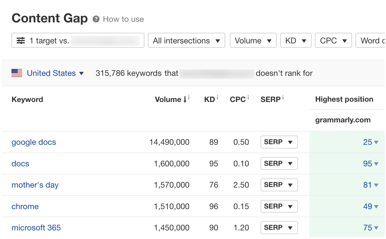 Spy on Your Competitors 🕵️ (How Do You Do It?) | Content Gap report, via Ahrefs' Site Explorer