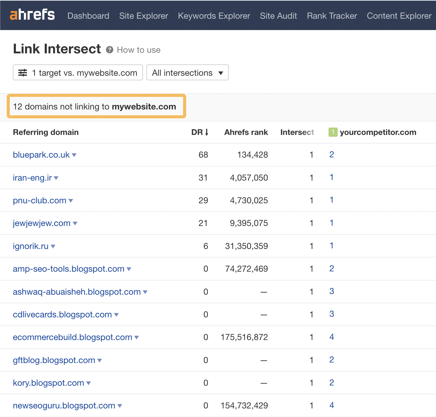 Spy on Your Competitors 🕵️ (How Do You Do It?) | Domains not linking to mywebsite.com, via Ahrefs' Link Intersect tool