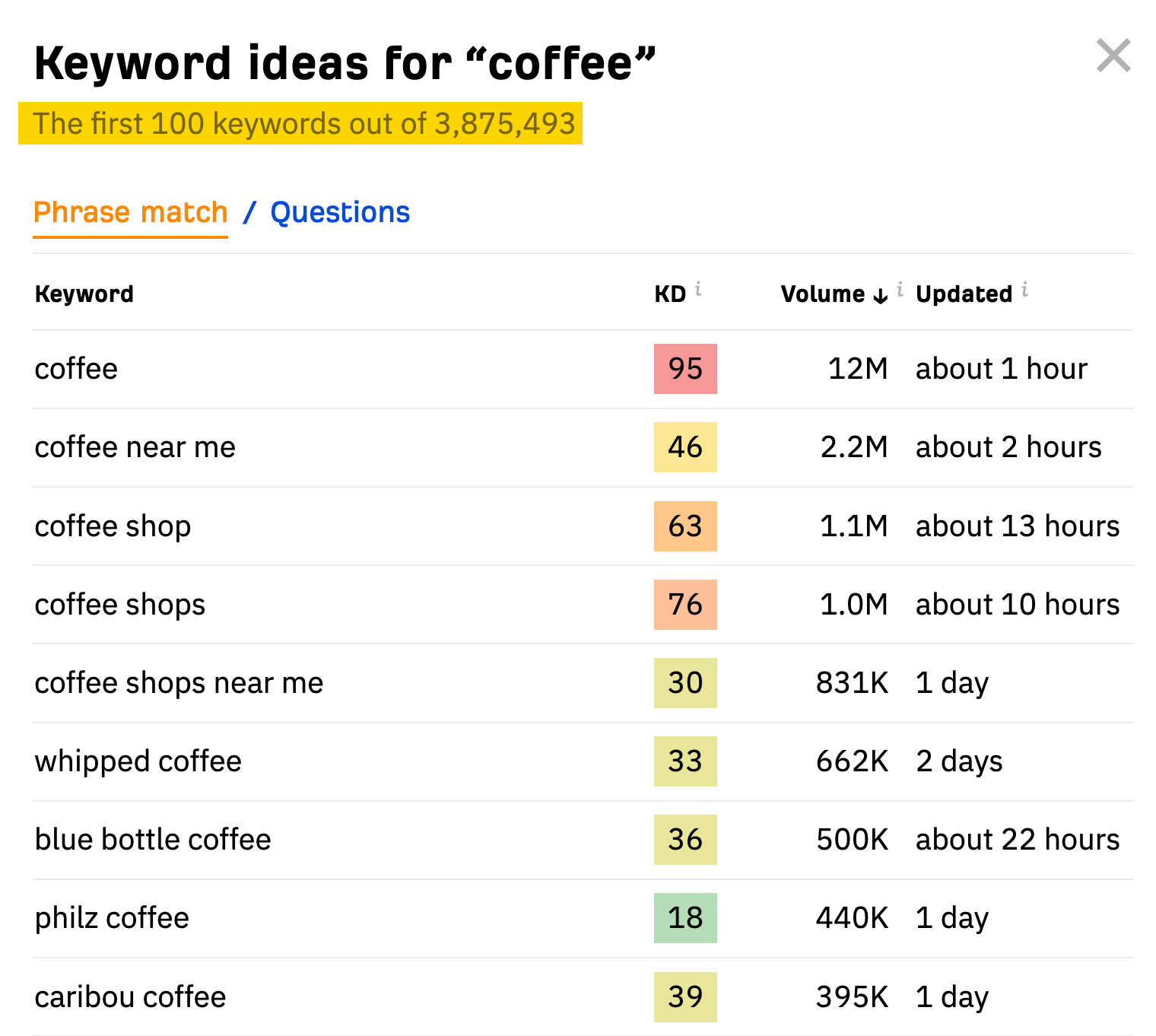 SEO for a New Website: 8 Important Steps | Results from Ahrefs' free keyword generator