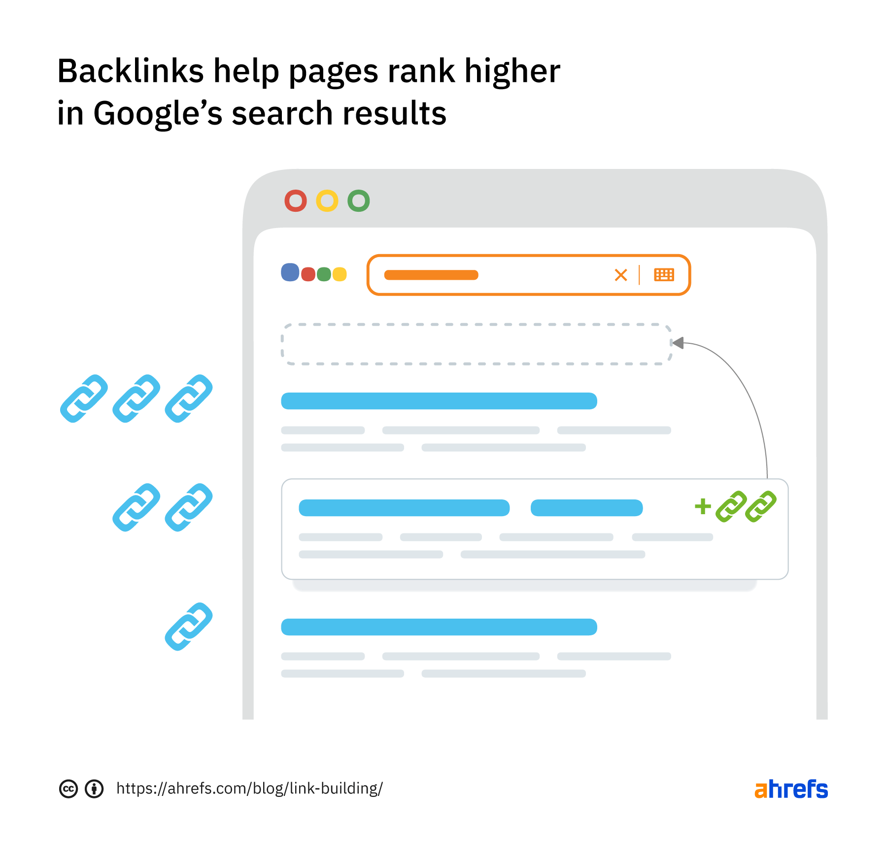 11 Easy-to-Follow Tips to Optimize Your Blog Posts for SEO | Backlinks help pages rank higher in Google's search results