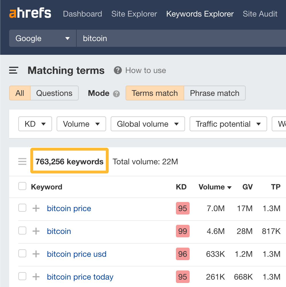 Over 763,000 keyword ideas related to "bitcoin," via Ahrefs' Keywords Explorer
