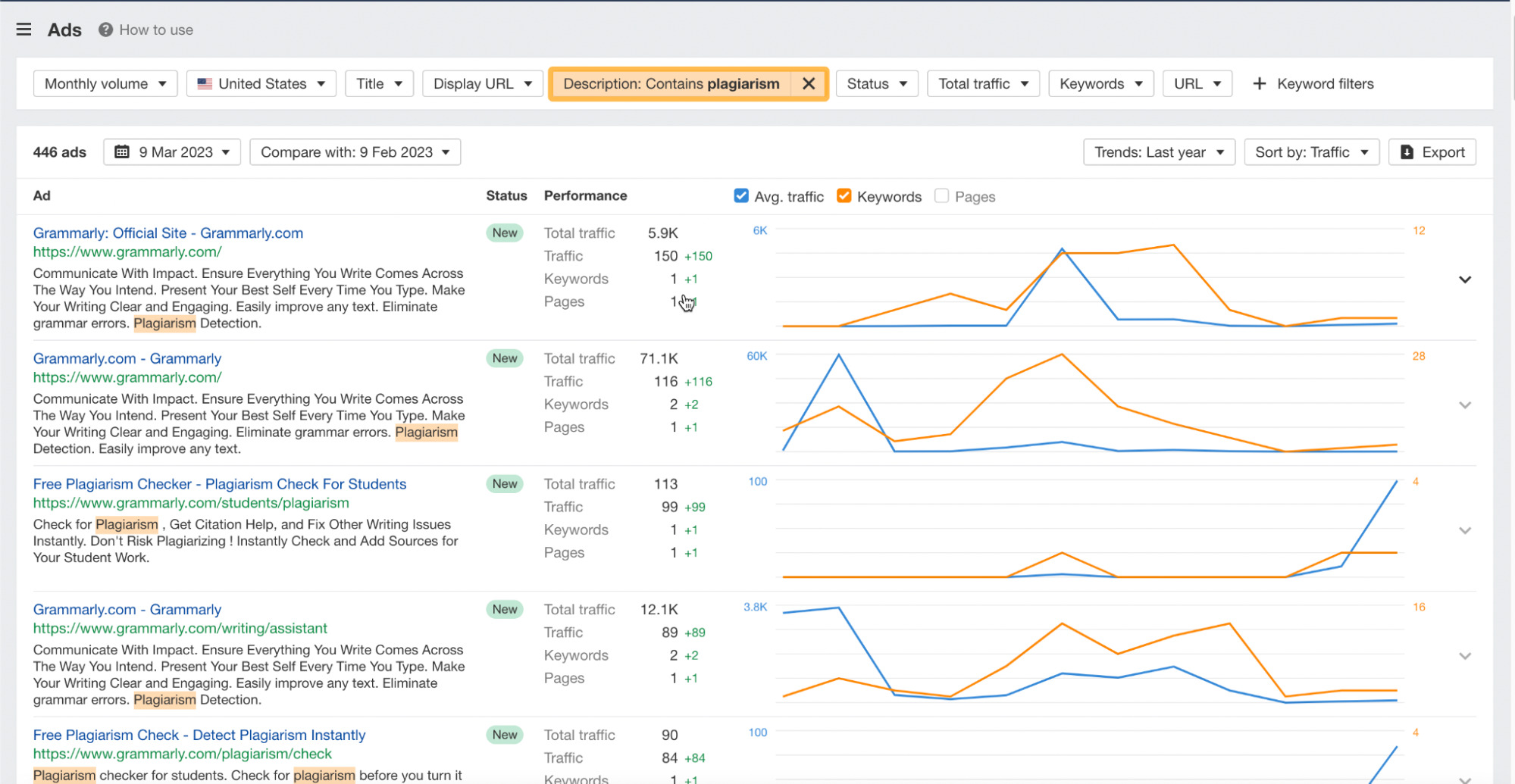Spy on Your Competitors 🕵️ (How Do You Do It?) | Ads report with description filter containing "plagiarism," via Ahrefs' Site Explorer