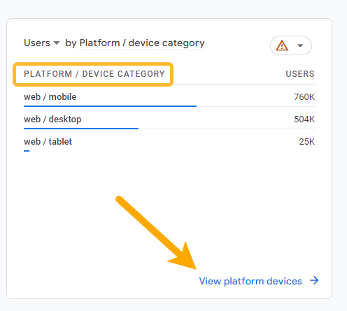 Mobile SEO: 10 Optimization Tips to Build a Mobile-Friendly Site | GA4's Device Category report