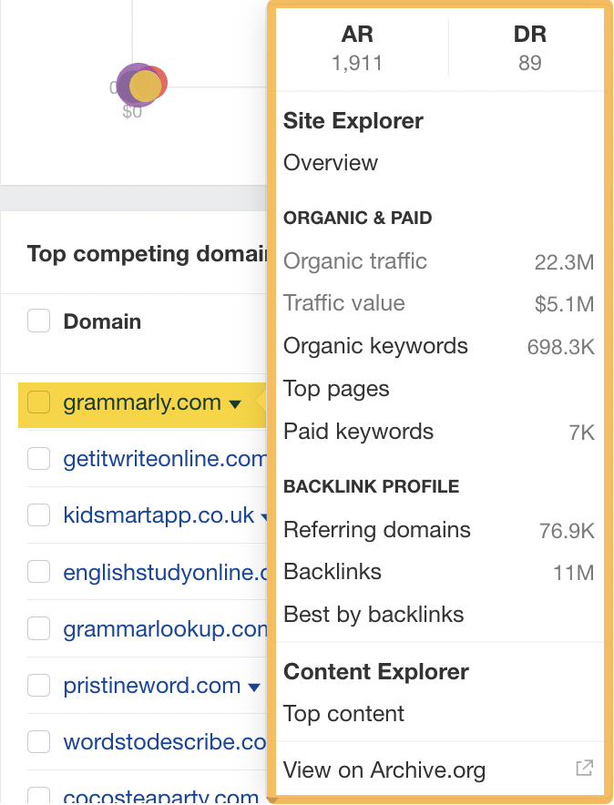 Spy on Your Competitors 🕵️ (How Do You Do It?) | Close-up of menu for one of the top competing domains, via Ahrefs' Site Explorer