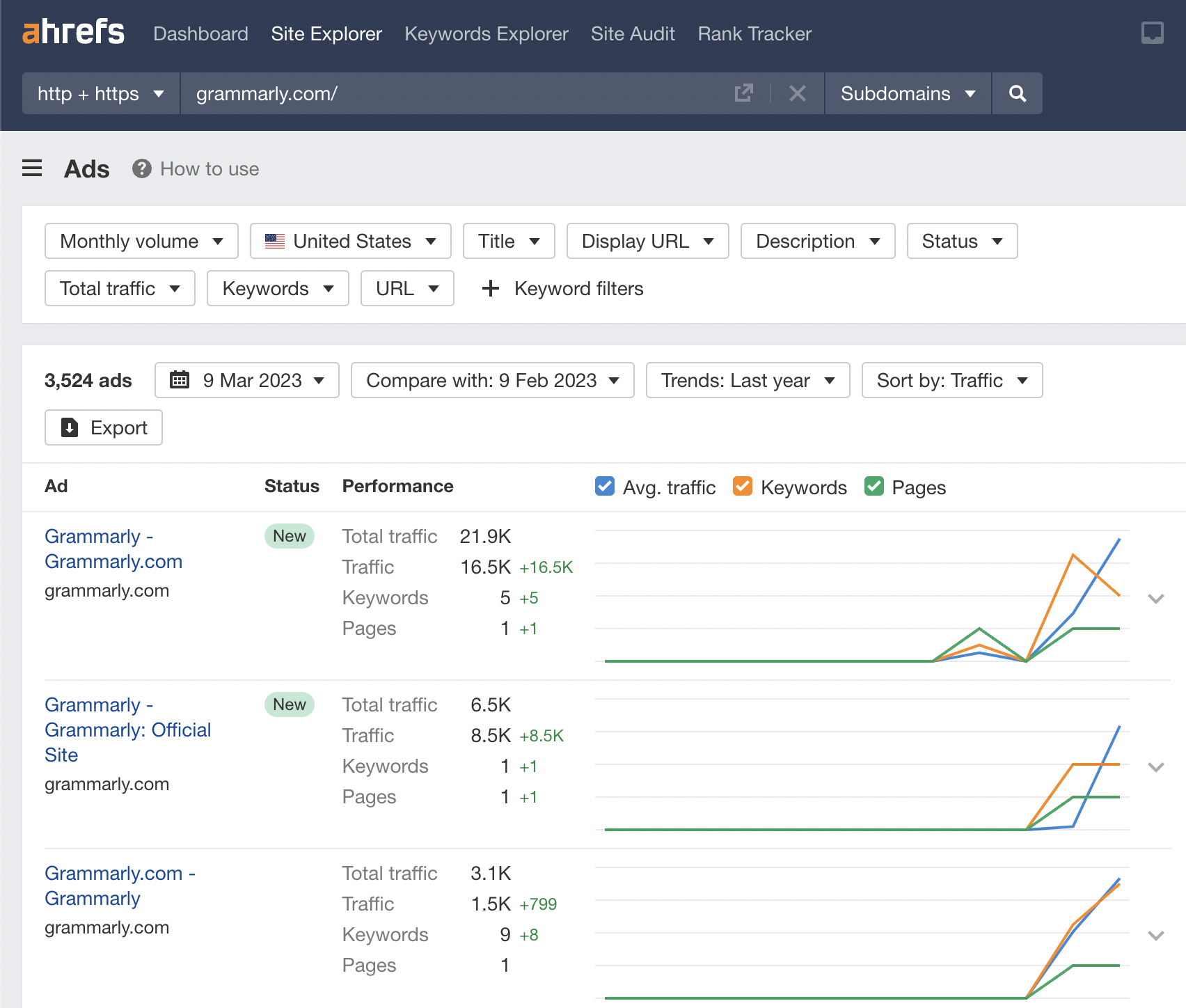 Spy on Your Competitors 🕵️ (How Do You Do It?) | Ads report, via Ahrefs' Site Explorer