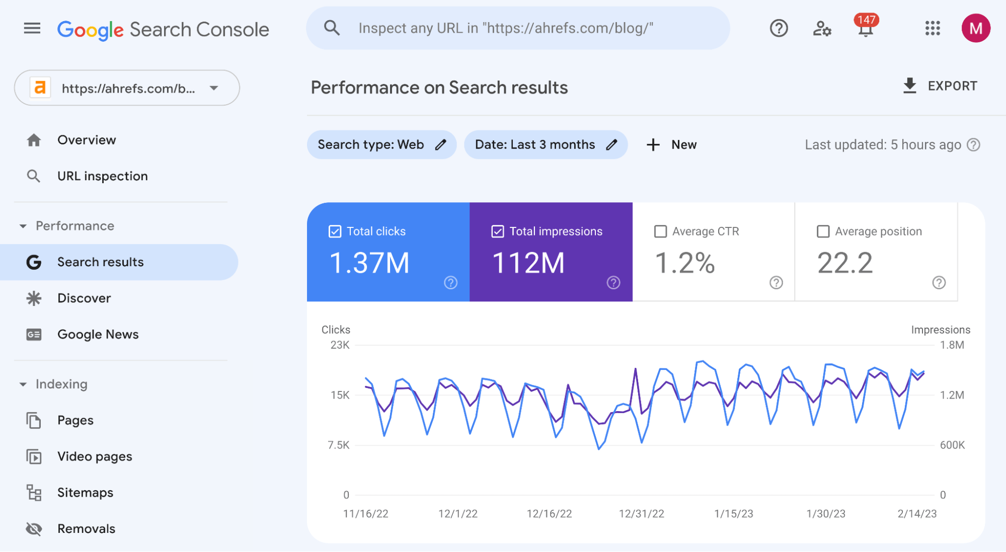 How to Measure SEO Performance & Results (The Right Way) |