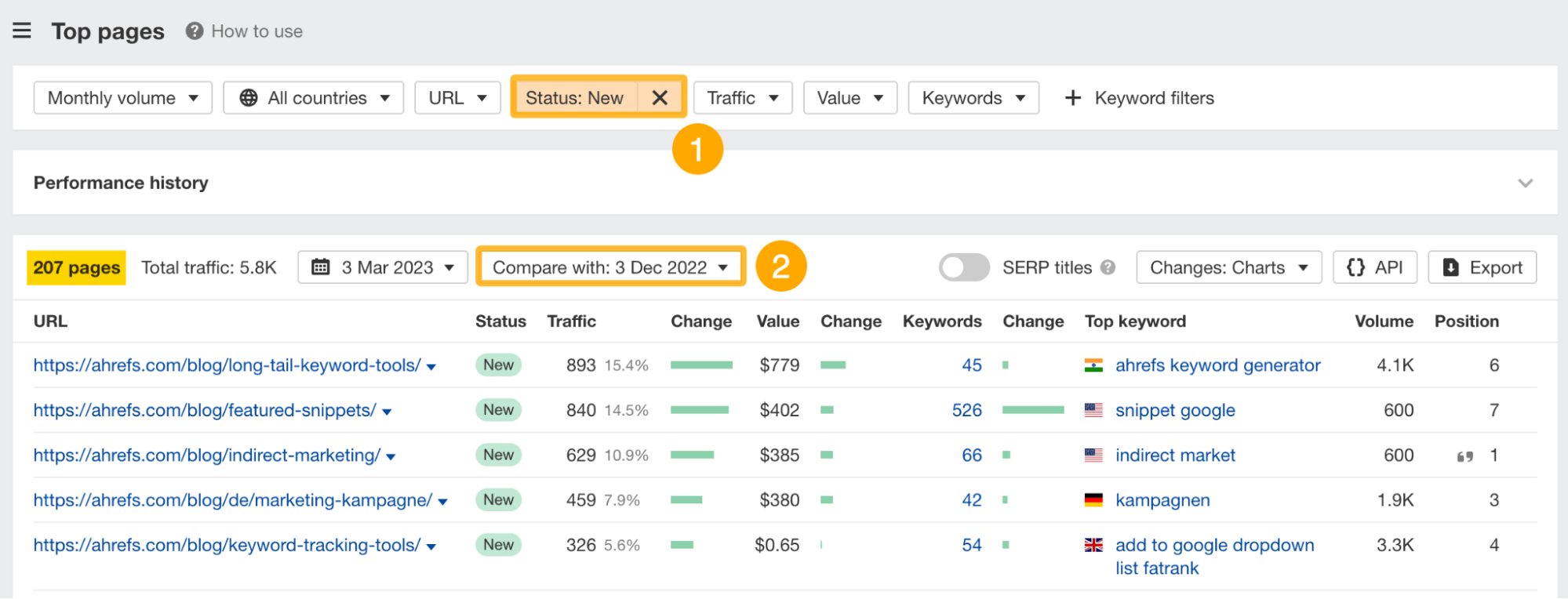 Top pages report, via Ahrefs' Site Explorer