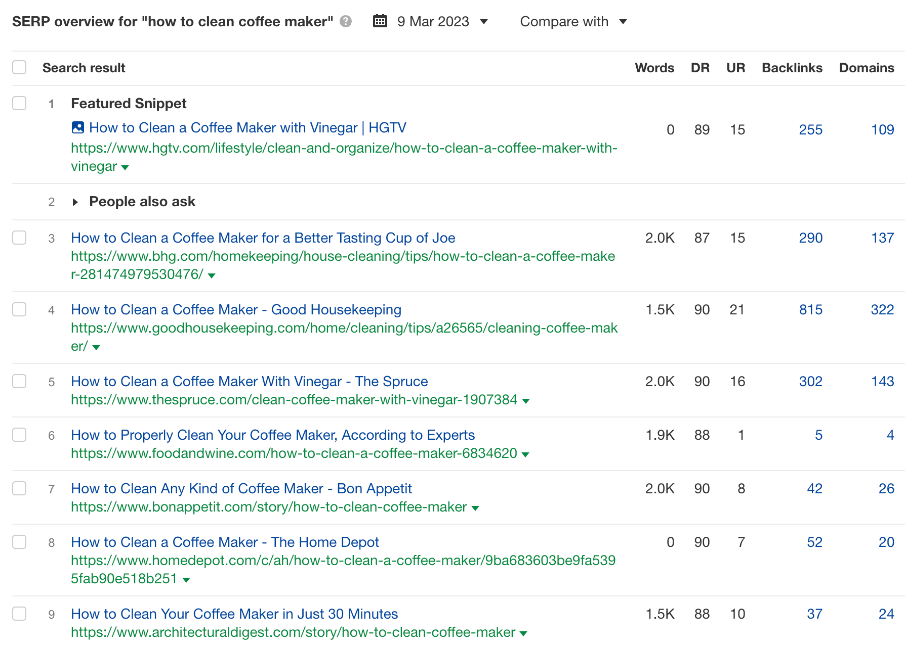 SEO for a New Website: 8 Important Steps | SERP overview for "how to clean coffee maker," via Ahrefs' Keywords Explorer