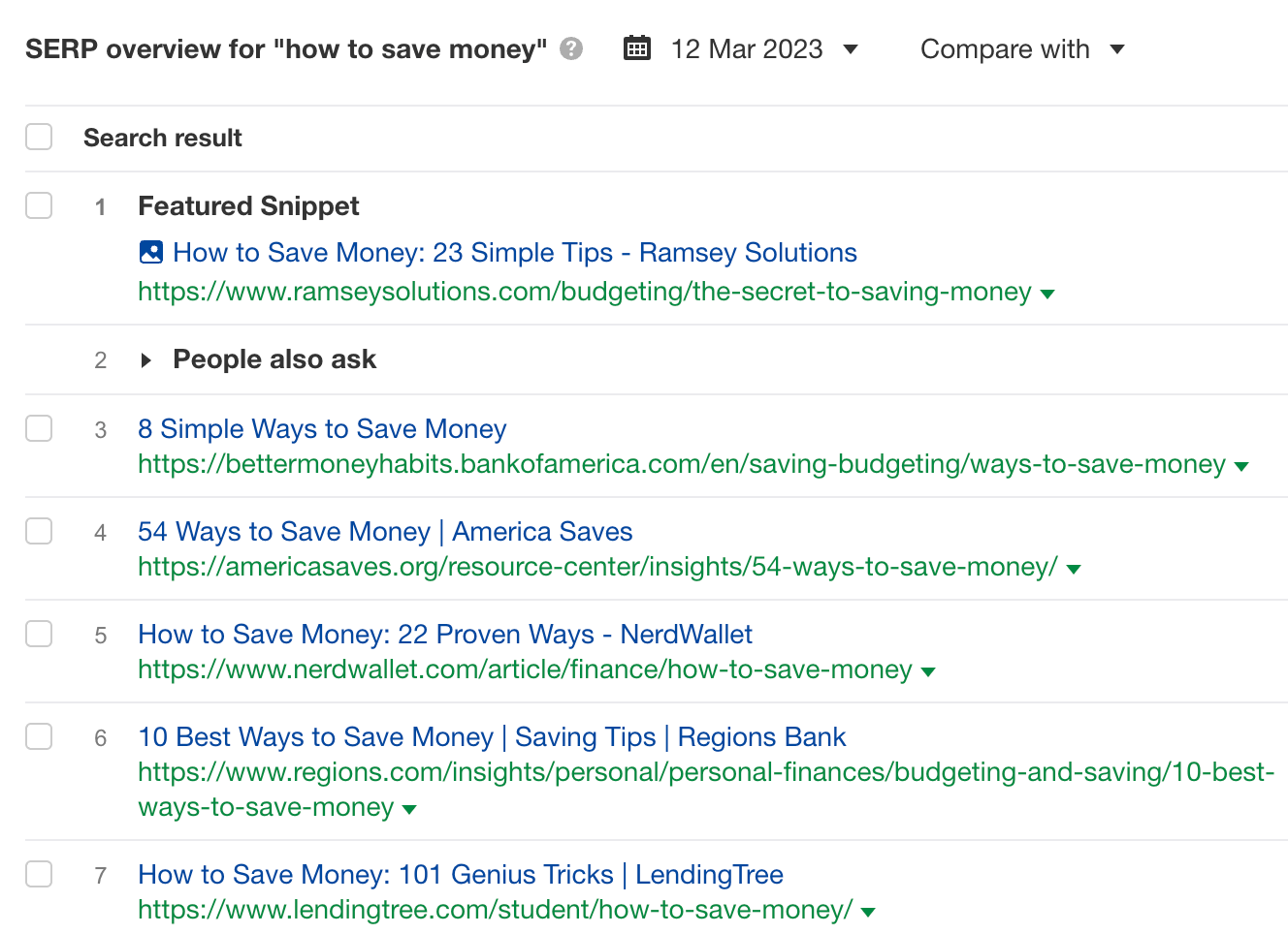 How to Write Website Content That Ranks (And People Want to Read) | SERP overview for "how to save money," via Ahrefs' Keywords Explorer