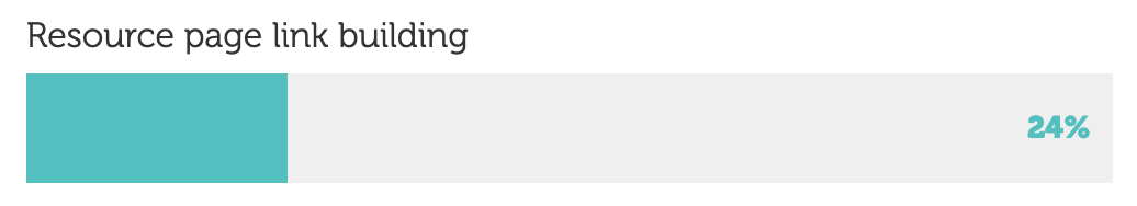 Resource Page Link Building: The Only Guide You Need |