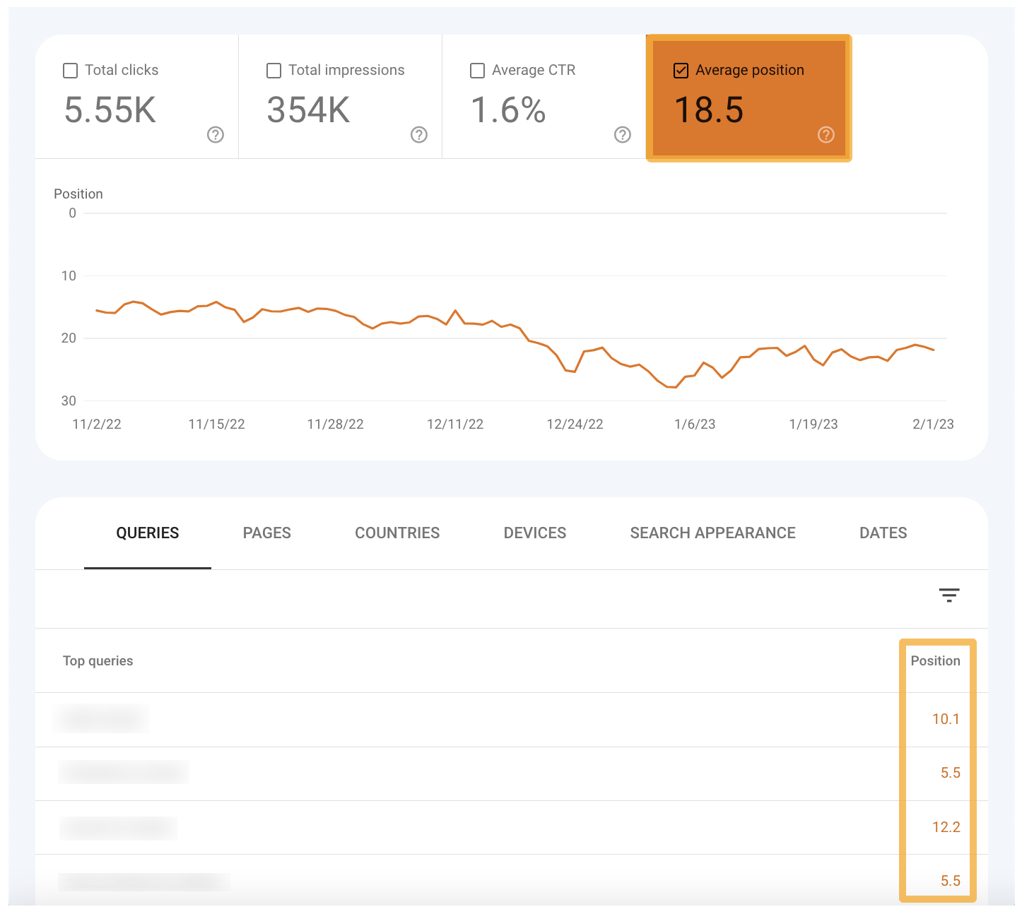 GSC average position, via Google Search Console
