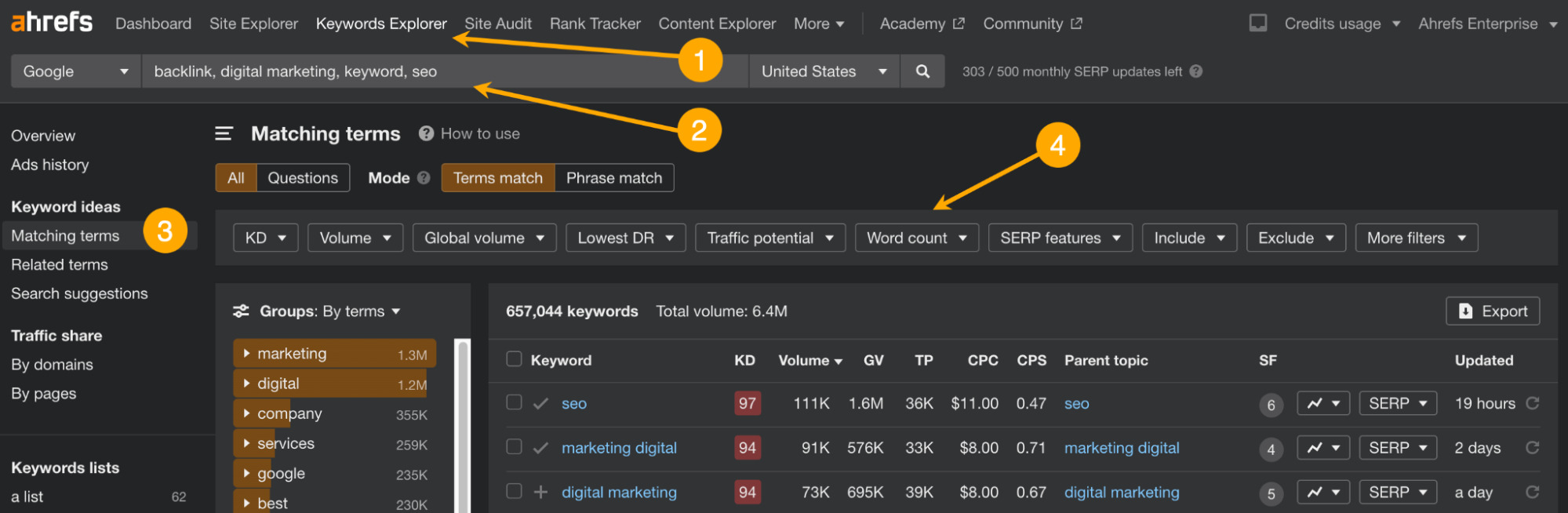 9 SaaS Marketing Strategies for Sustainable Growth | Keyword research, a quick rundown