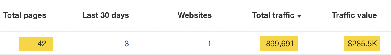 Spy on Your Competitors 🕵️ (How Do You Do It?) | Author's detail, via Ahrefs' Content Explorer